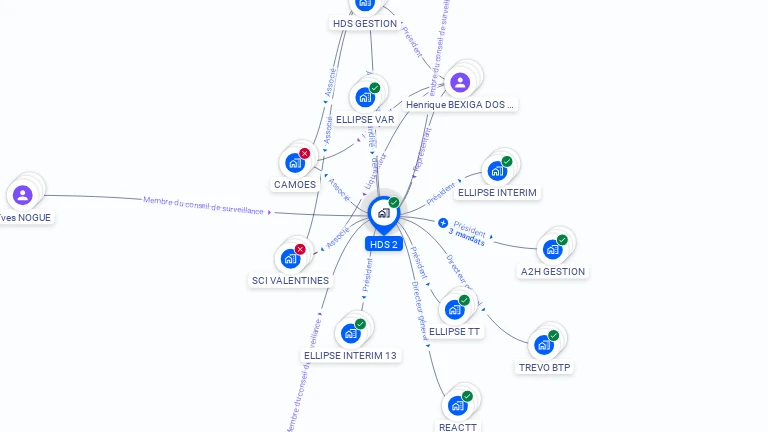 Cartographie gratuite de HDS 2