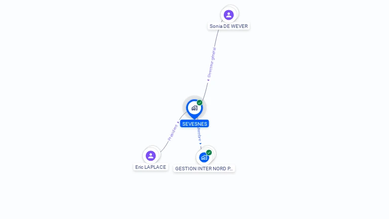 Cartographie gratuite de SEVESNES