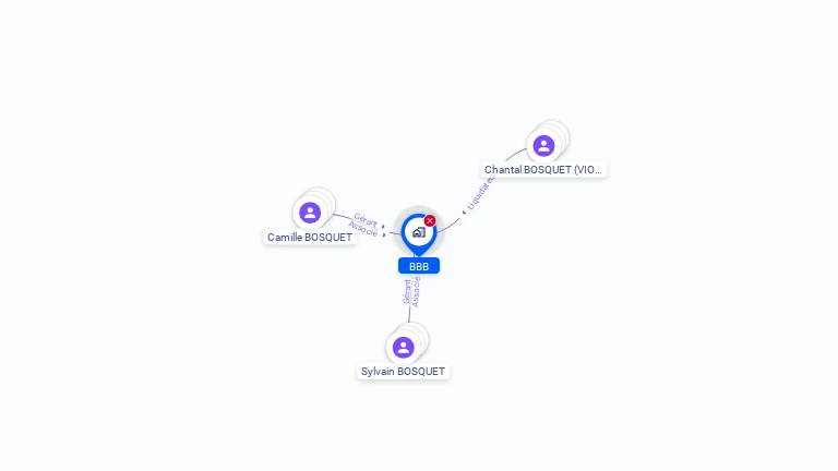 Cartographie gratuite de BBB