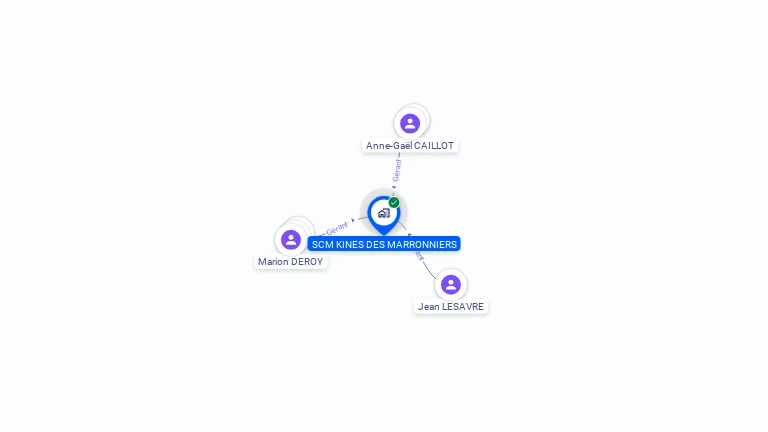 Cartographie gratuite de SCM KINES DES MARRONNIERS