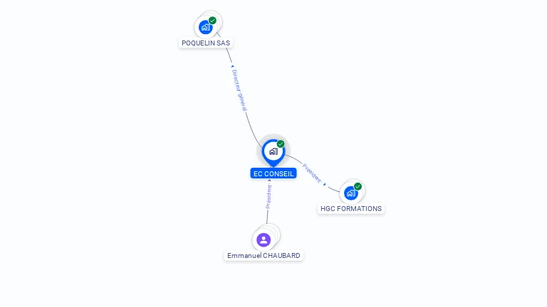 Cartographie gratuite d'EC CONSEIL