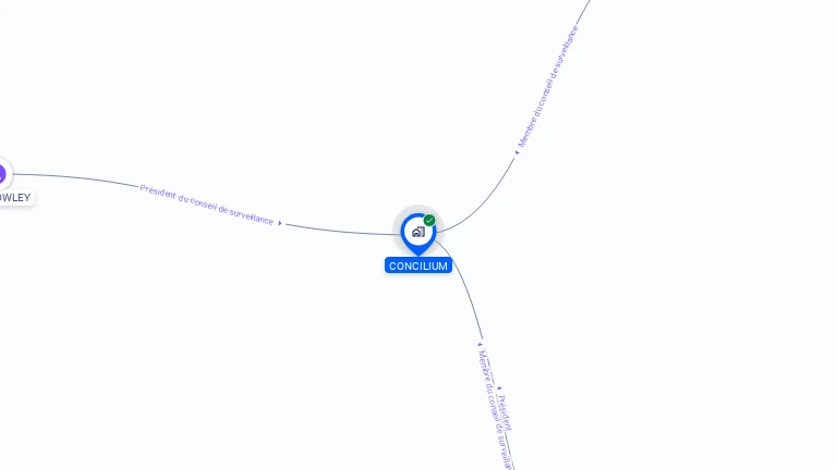 Cartographie gratuite de CONCILIUM