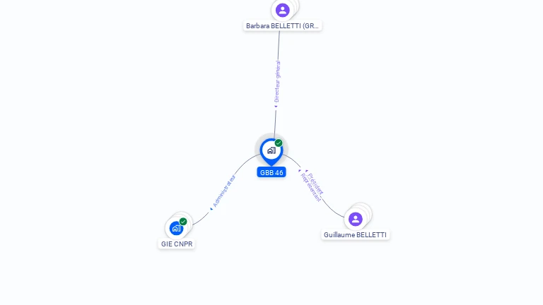 Cartographie gratuite de GBB 46