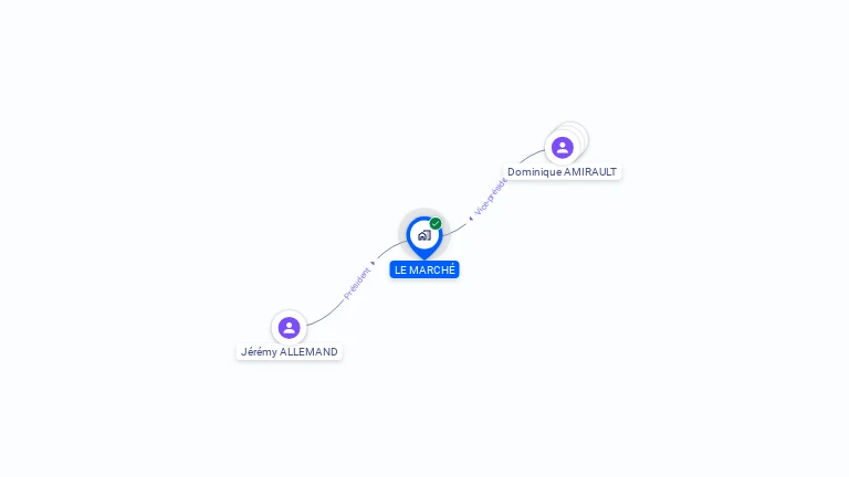 Cartographie gratuite de LE MARCHE