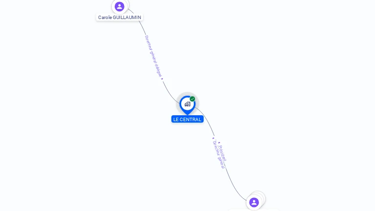 Cartographie gratuite de LE CENTRAL
