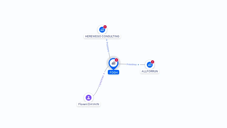 Cartographie gratuite de FOGH