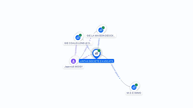 Cartographie gratuite de LINTAX SOCIETE D'AVOCATS