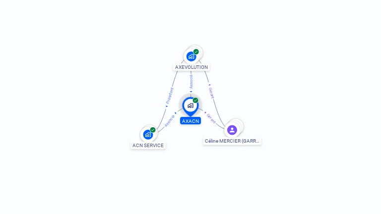 Cartographie gratuite d'AXACN