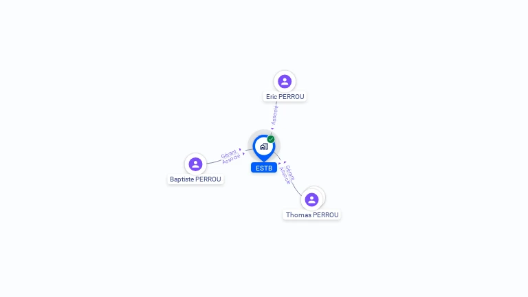Cartographie gratuite d'ESTB
