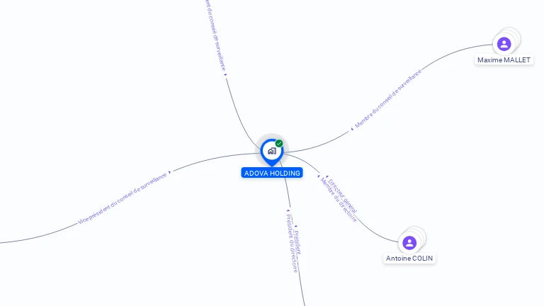 Cartographie gratuite d'ADOVA HOLDING