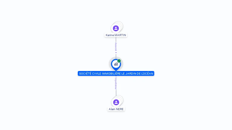 Cartographie gratuite de SOCIETE CIVILE IMMOBILIERE LE JARDIN DE L'OCEAN