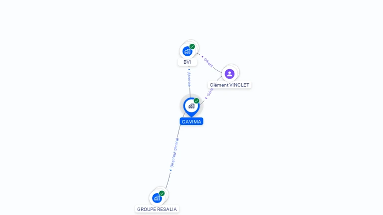 Cartographie gratuite de CAVIMA