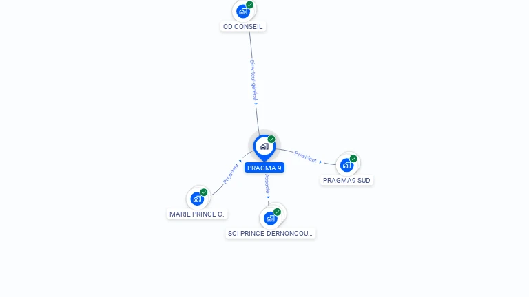 Cartographie gratuite de PRAGMA 9