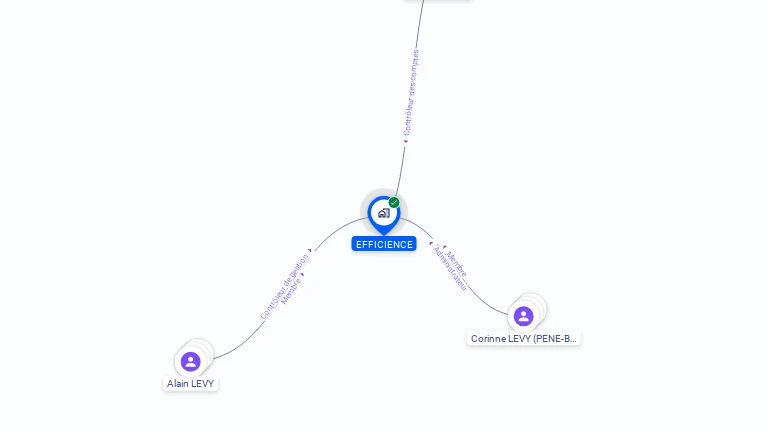 Cartographie gratuite d'EFFICIENCE