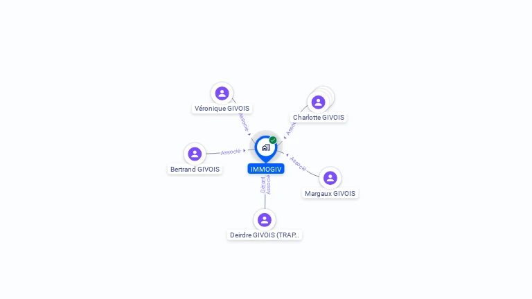 Cartographie gratuite d'IMMOGIV