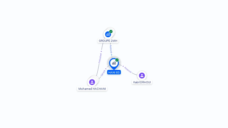 Cartographie gratuite de HANI 83