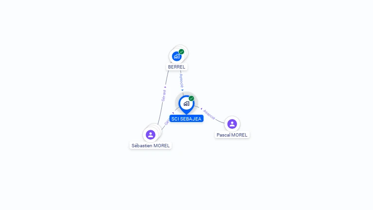 Cartographie gratuite de SCI SEBAJEA