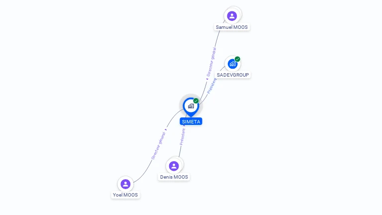 Cartographie gratuite de SIMETA