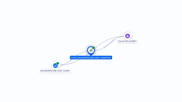 Cartographie gratuite de CAFE SHAKESPEARE AND COMPANY