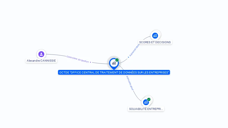 Cartographie gratuite d'OCTDE OFFICE CENTRAL DE TRAITEMENT DE DONNEE SUR LES ENTREPRISES