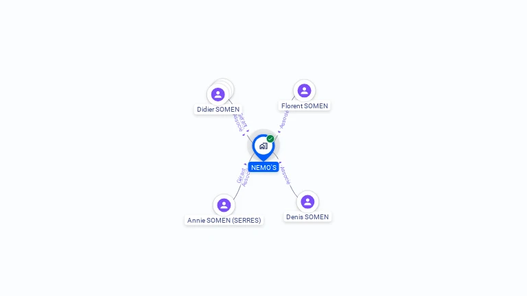 Cartographie gratuite de NEMO'S