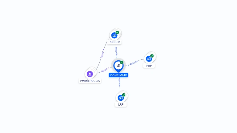 Cartographie gratuite de CONFIMMO