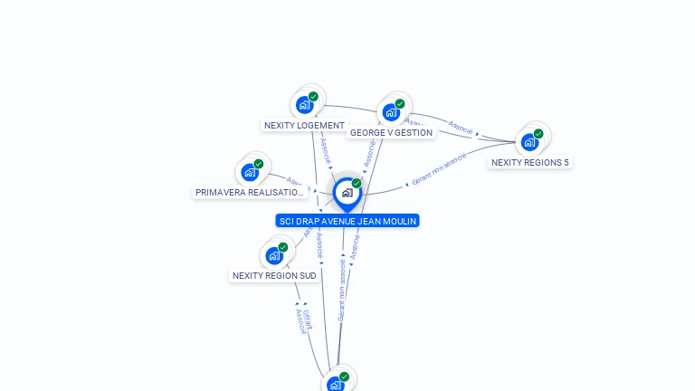Cartographie gratuite de SCI DRAP AVENUE JEAN MOULIN
