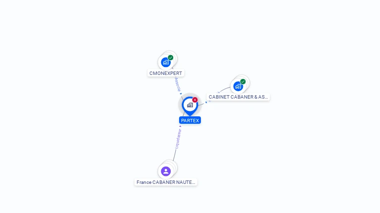 Cartographie gratuite de PARTEX