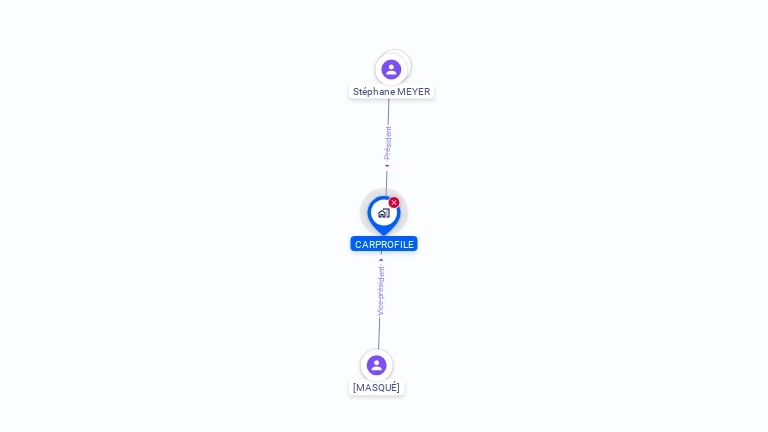 Cartographie gratuite de CARPROFILE