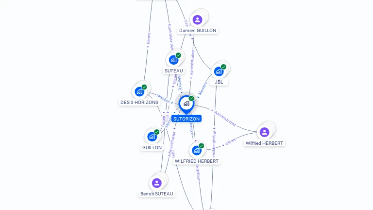Cartographie gratuite de SUTORIZON