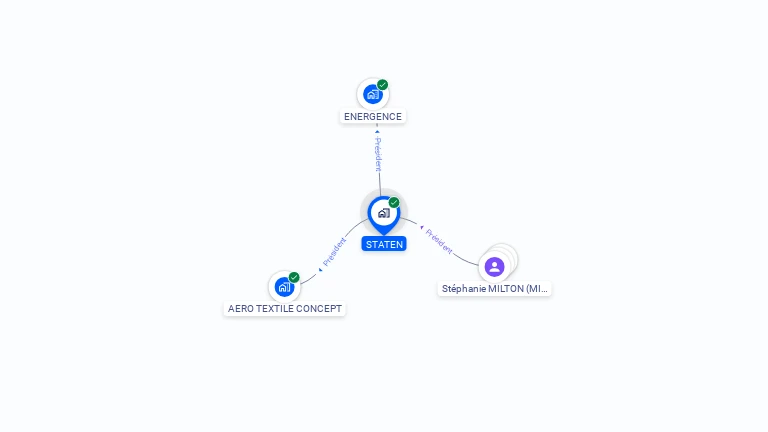 Cartographie gratuite de STATEN