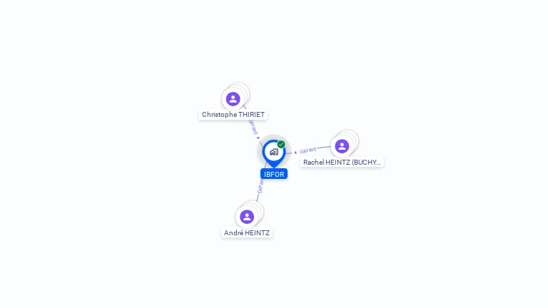 Cartographie gratuite d'IBFOR