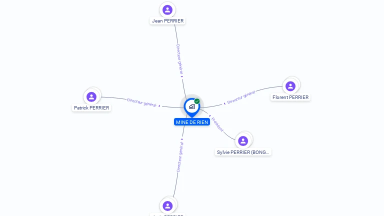 Cartographie gratuite de MINE DE RIEN