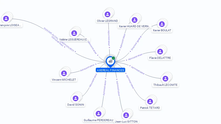 Cartographie gratuite d'AXEREAL FINANCES