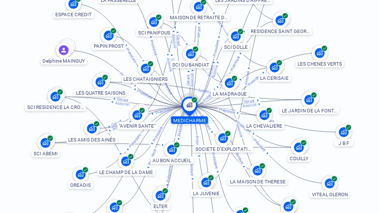 Cartographie gratuite de MEDICHARME