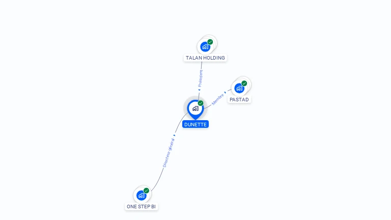 Cartographie gratuite de DUNETTE