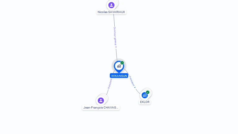 Cartographie gratuite de WIKANSUN