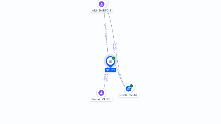 Cartographie gratuite de STUDY