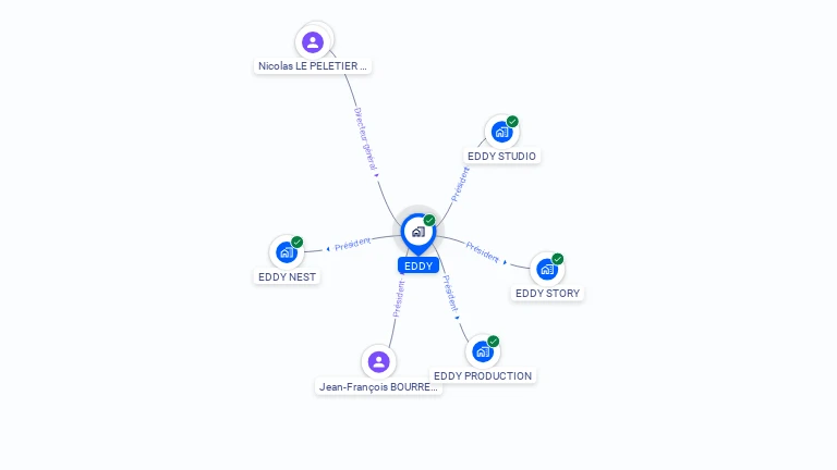 Cartographie gratuite d'EDDY