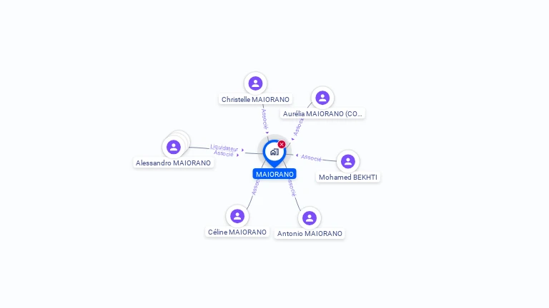 Cartographie gratuite de MAIORANO