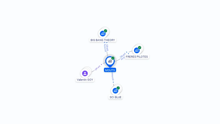 Cartographie gratuite de MOUTS