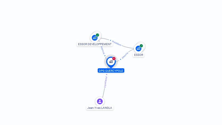 Cartographie gratuite de DPG QUERCYPOLE