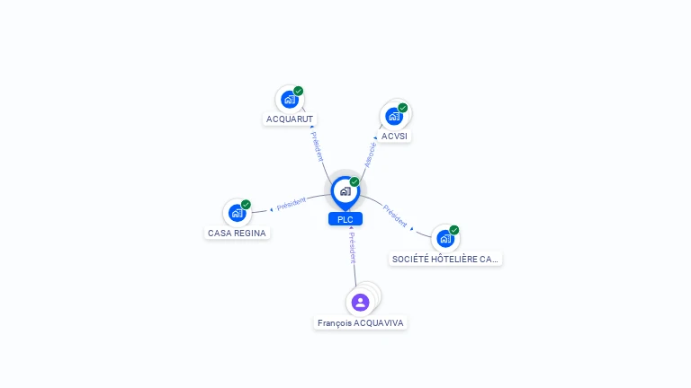 Cartographie gratuite de PLC