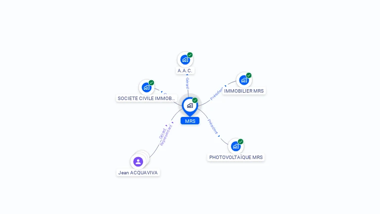 Cartographie gratuite de MRS