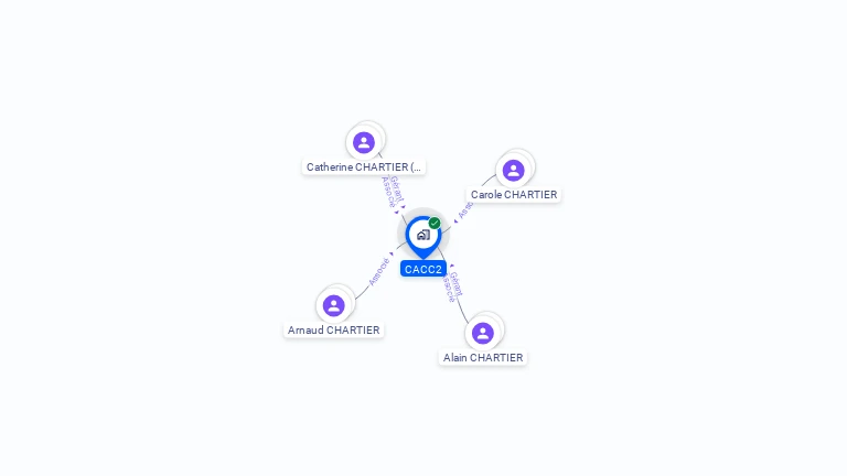 Cartographie gratuite de CACC2