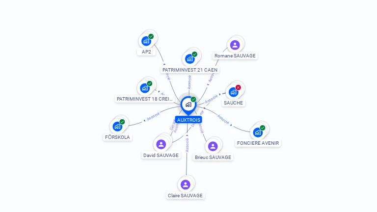 Cartographie gratuite d'AUXTROIS