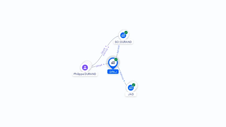 Cartographie gratuite de DPAJ