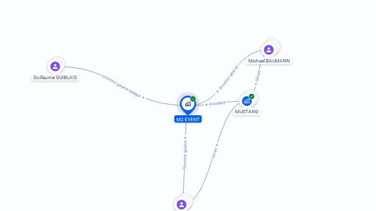 Cartographie gratuite de M2 EVENT