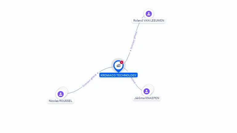 Cartographie gratuite de KROMACO TECHNOLOGY
