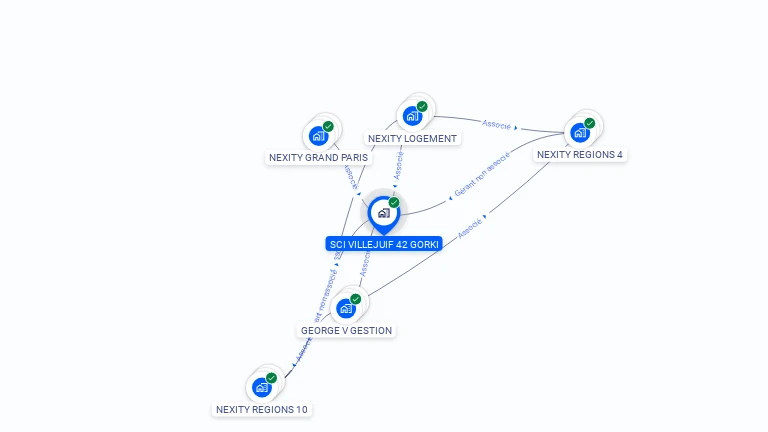 Cartographie gratuite de SCI VILLEJUIF 42 GORKI